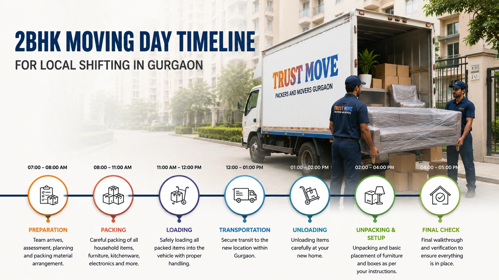 2bhk moving day timeline gurgaon